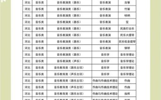 2025音乐类专业排名哪些高校领跑？