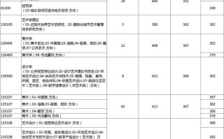 上海大学美术学院研究生有何特色或优势？