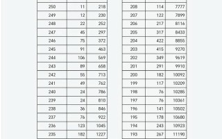 山西美术2025分数线会涨吗？