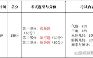 2011港澳台联考数学难度如何？