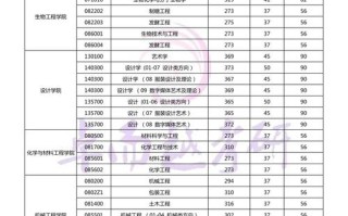 江南大学音乐学院录取分数多少？