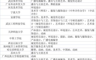 哪些院校承认各省音乐统考成绩？