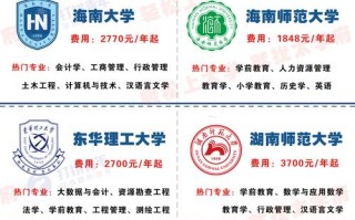 哪些大学承认海南舞蹈联考成绩？