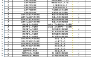 19年辽宁公安联考体检标准有哪些要求？