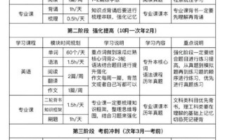 艺考英语考试时间何时开始？