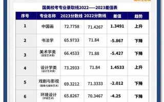 中国美院附中分数线是多少？