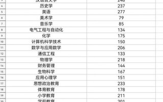 沧州师范舞蹈录取分数线是多少？