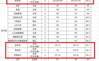 2025音乐专科分数线是多少？