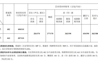 江苏2025联考分数线多少？何时公布？