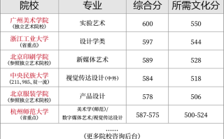 浙江Z20联考有哪些学校参加？