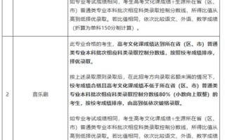 舞蹈单招学校有哪些？