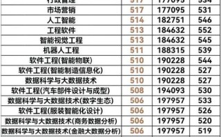 河南工程学院2025美术录取分数线是多少？