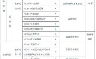 2025美术招生政策有哪些新变化？
