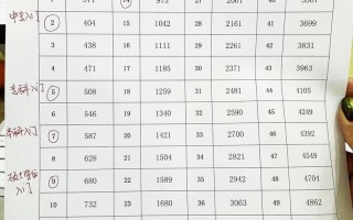 幼儿中国舞老师工资多少？