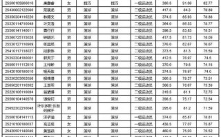 西南大学2025年艺考