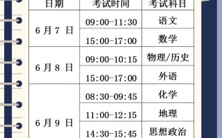 2025年安徽艺考时间