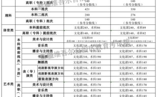 2025新疆艺考投档线何时公布？