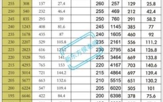 2025音乐艺术类分数线何时公布？