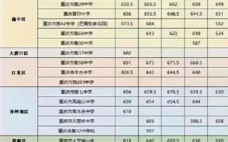 2025重庆播音联考线是多少？