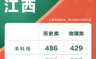 2025江西音乐联考a证线会是多少分？