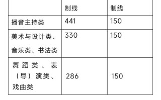 2025高考艺考本科线何时公布？