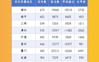 2025福建音乐生人数会增还是减？
