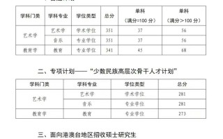 2025联考音乐分数线是多少？