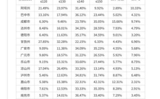 2025四川联考合格线是多少？
