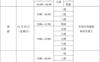 2025美术考级日期