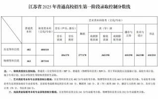 2025江苏美术高考政策有哪些新变化？