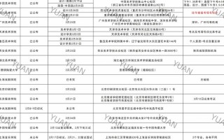 2025山西美术校考何时考？考什么？