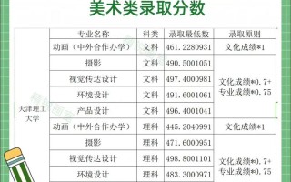天津理工美术专业实力怎么样？