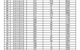 辽宁美术联考成绩怎么算？