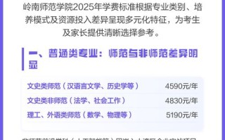 2025年岭南师范音乐招生有何变化？