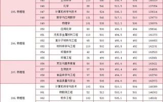 韩山师范学院美术录取分数线是多少？