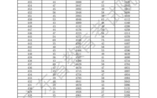 2025广东音乐统考时间安排是什么？