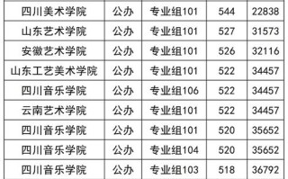 广东2025美术各分数段人数多少？