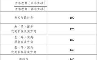 2025江西艺考合格线是多少？