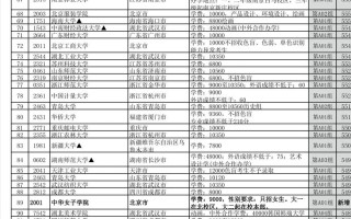 2025美术志愿填报要注意哪些关键点？