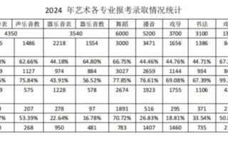 河北2025年艺考地点定在哪？