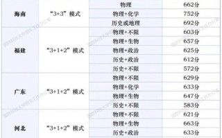 2025湖南编导联考分数线是多少？
