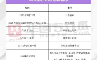 2025年安徽艺考时间何时公布？