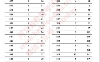 2025河北舞蹈联考考什么？
