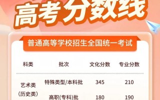 2025艺考总分多少？各科占比如何？