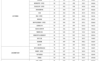 肇庆学院 音乐 分数线