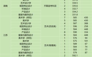 2025美术录取分数线多少？