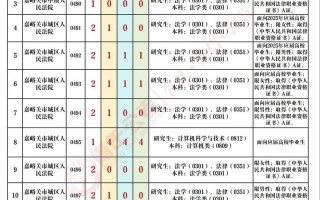 甘肃2025年艺考人数会增还是减？