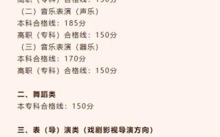 2025音乐省统考成绩什么时候出？