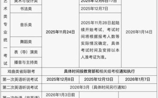 山西2025艺考准考证何时打印？