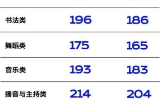 2025山东艺考统考有何新变化？